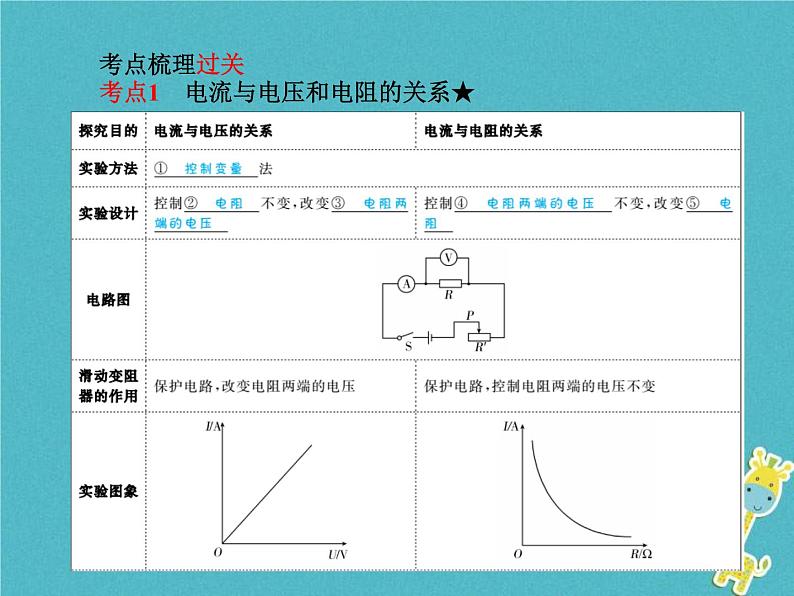 中考物理一轮复习 第14章 欧姆定律 课件（含答案）第2页