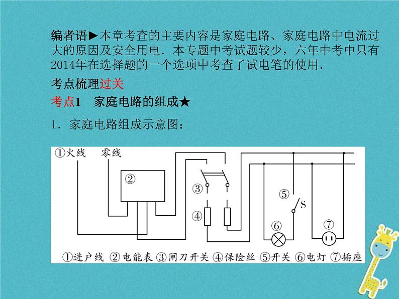 中考物理一轮复习 第16章 生活用电 课件（含答案）02