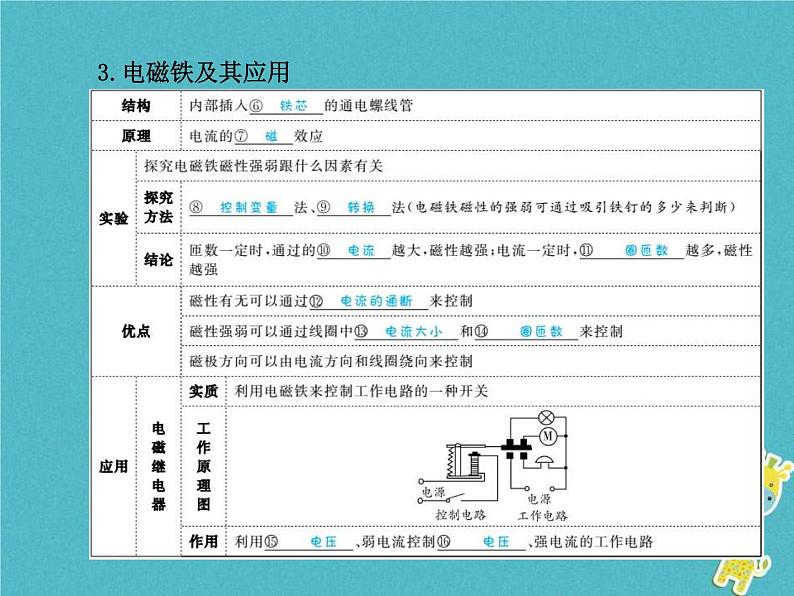 中考物理一轮复习 第17章 电与磁 课件（含答案）06