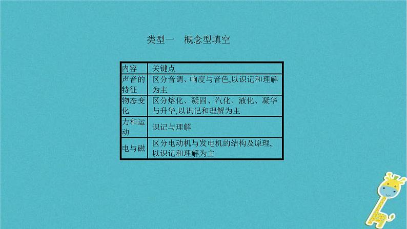 中考物理二轮复习专题突破14 填空题 复习课件（含答案）第7页