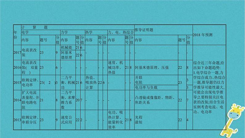 中考物理二轮复习专题突破16 计算与推导题 复习课件（含答案）第3页