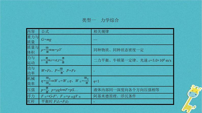 中考物理二轮复习专题突破16 计算与推导题 复习课件（含答案）第5页