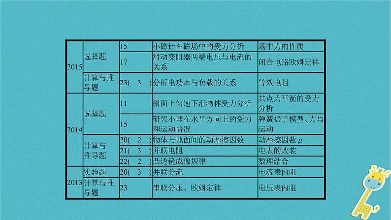 中考物理二轮复习专题突破17 初高中知识衔接题 复习课件（含答案）第4页