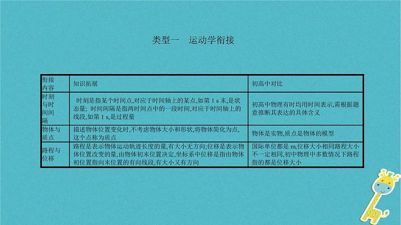 中考物理二轮复习专题突破17 初高中知识衔接题 复习课件（含答案）第6页