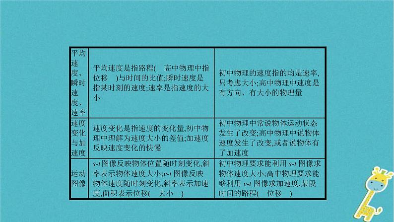 中考物理二轮复习专题突破17 初高中知识衔接题 复习课件（含答案）第7页