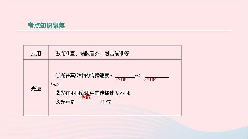 中考物理高分一轮单元复习03光的直线传播光的反射 课件（含答案）04