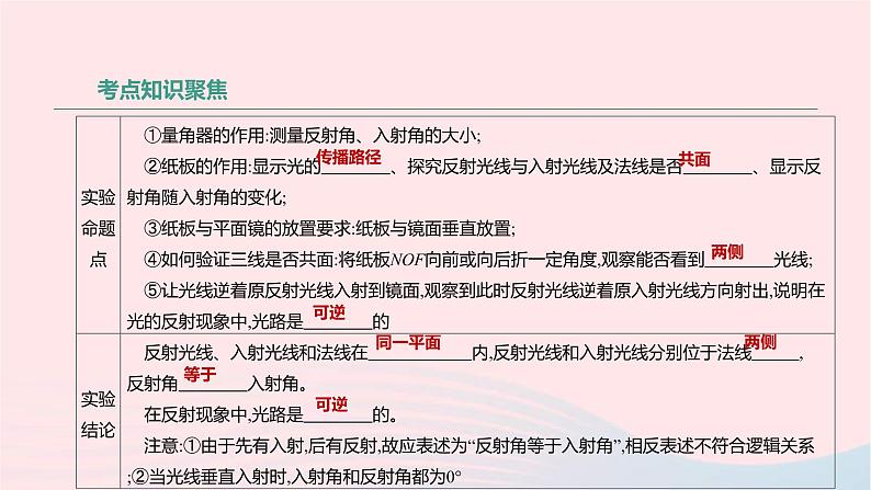 中考物理高分一轮单元复习03光的直线传播光的反射 课件（含答案）06