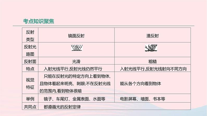 中考物理高分一轮单元复习03光的直线传播光的反射 课件（含答案）07