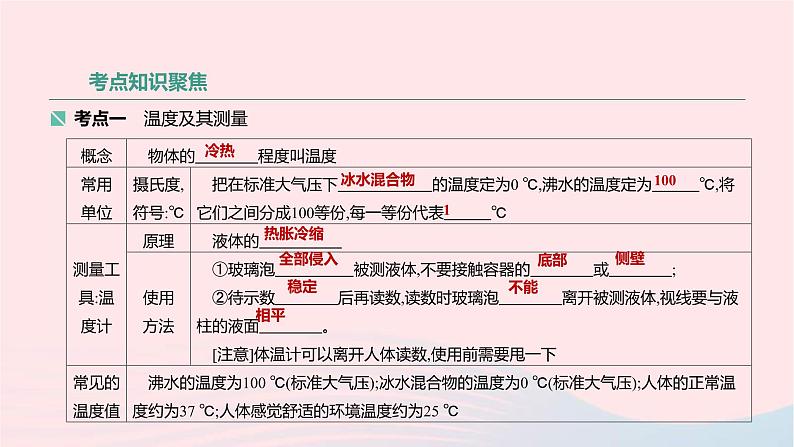 中考物理高分一轮单元复习02物态变化 课件（含答案）02