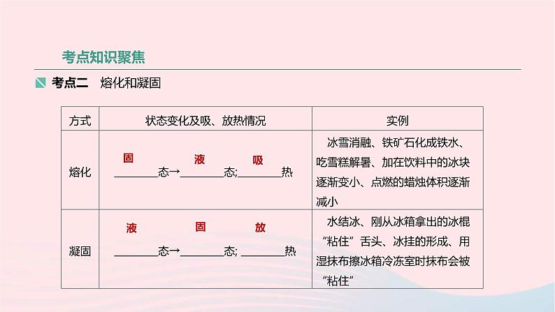 中考物理高分一轮单元复习02物态变化 课件（含答案）03