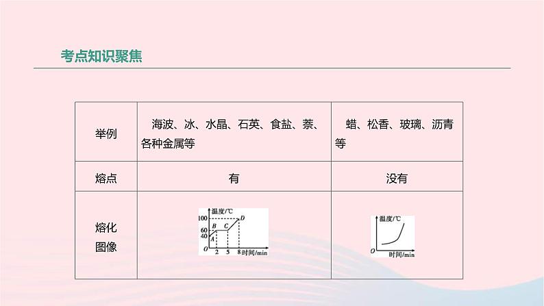 中考物理高分一轮单元复习02物态变化 课件（含答案）05