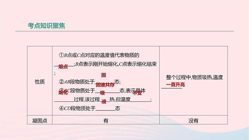 中考物理高分一轮单元复习02物态变化 课件（含答案）06