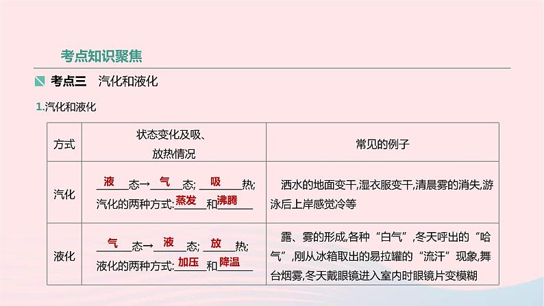 中考物理高分一轮单元复习02物态变化 课件（含答案）08