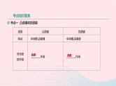 中考物理高分一轮单元复习05透镜及其应用 课件（含答案）