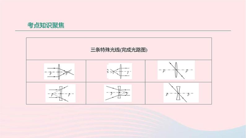 中考物理高分一轮单元复习05透镜及其应用 课件（含答案）04