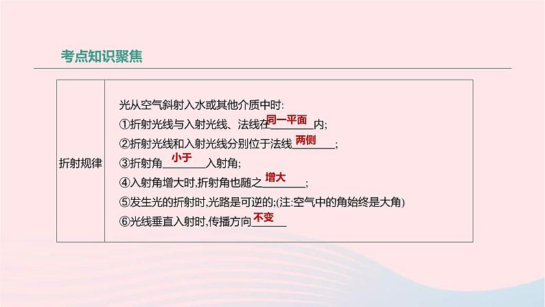 中考物理高分一轮单元复习04光的折射 光的色散 看不见的光 课件（含答案）03