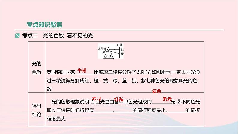 中考物理高分一轮单元复习04光的折射 光的色散 看不见的光 课件（含答案）05