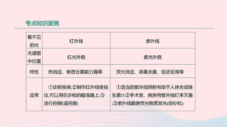 中考物理高分一轮单元复习04光的折射 光的色散 看不见的光 课件（含答案）06