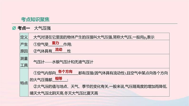 中考物理高分一轮单元复习11大气压强 流体压强与流速的关系 课件（含答案）02