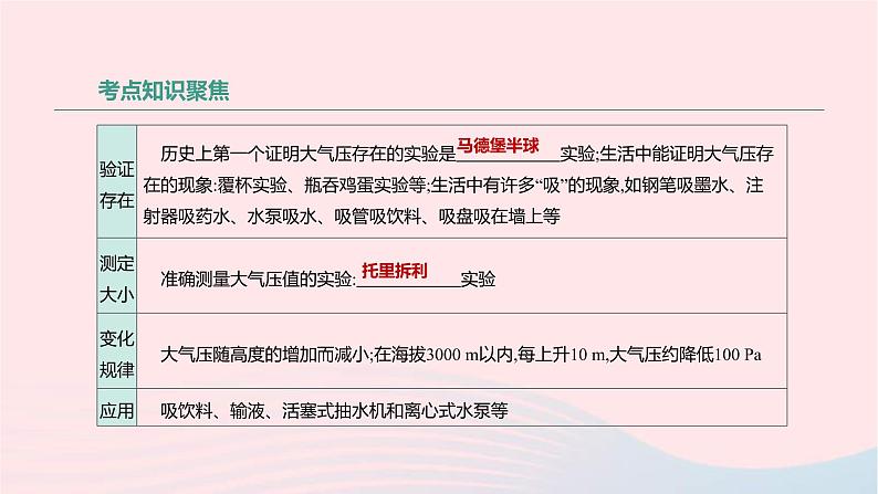 中考物理高分一轮单元复习11大气压强 流体压强与流速的关系 课件（含答案）03