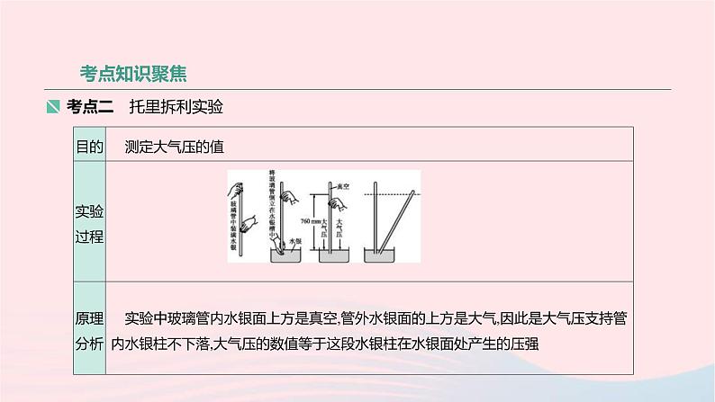 中考物理高分一轮单元复习11大气压强 流体压强与流速的关系 课件（含答案）04