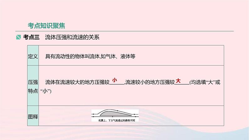 中考物理高分一轮单元复习11大气压强 流体压强与流速的关系 课件（含答案）07