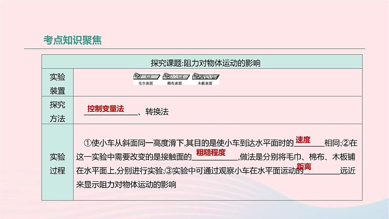 中考物理高分一轮单元复习09牛顿第一定律 二力平衡 课件（含答案）03