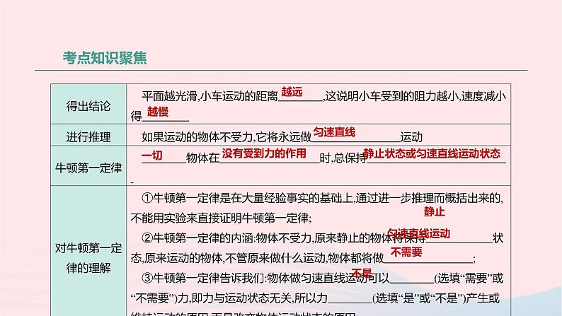 中考物理高分一轮单元复习09牛顿第一定律 二力平衡 课件（含答案）04