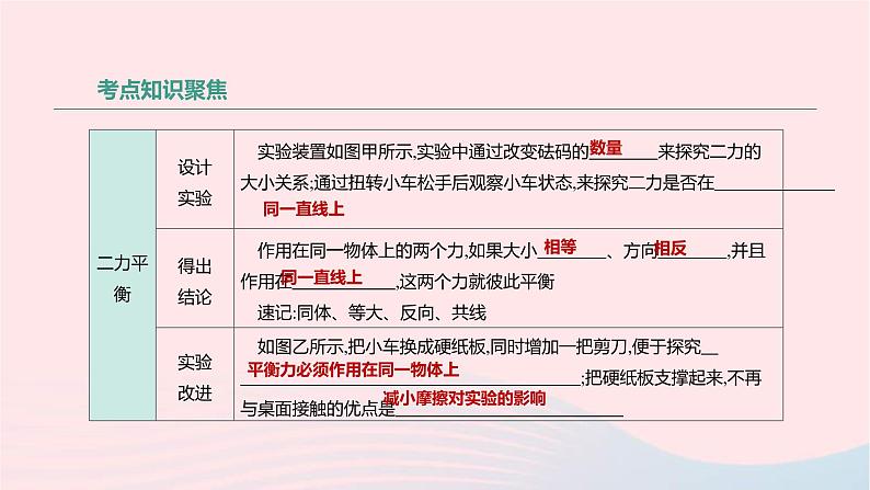 中考物理高分一轮单元复习09牛顿第一定律 二力平衡 课件（含答案）08