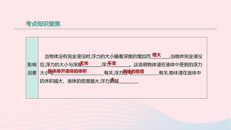 中考物理高分一轮单元复习12浮力及其应用 课件（含答案）04