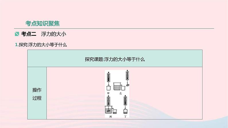 中考物理高分一轮单元复习12浮力及其应用 课件（含答案）05