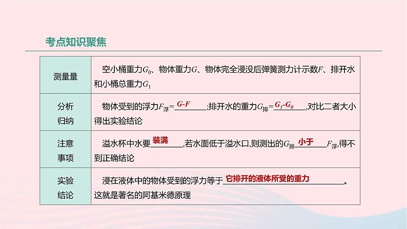 中考物理高分一轮单元复习12浮力及其应用 课件（含答案）06