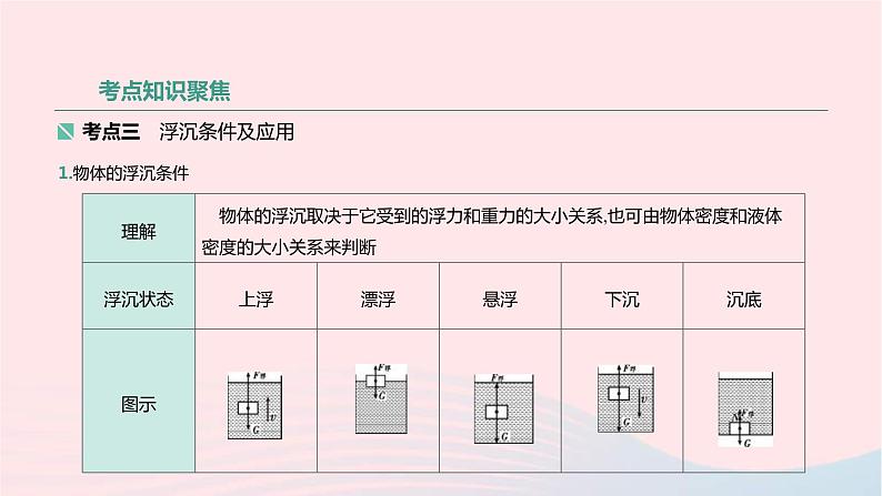 中考物理高分一轮单元复习12浮力及其应用 课件（含答案）08