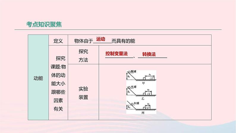 中考物理高分一轮单元复习13功 功率 机械能及其转化 课件（含答案）06