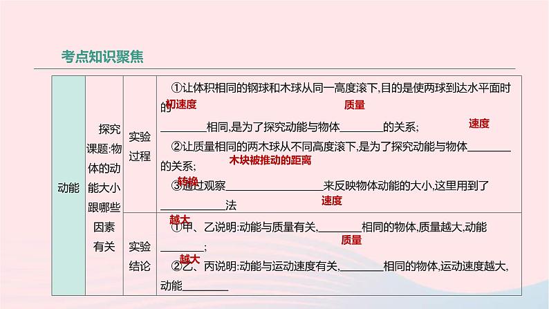 中考物理高分一轮单元复习13功 功率 机械能及其转化 课件（含答案）07