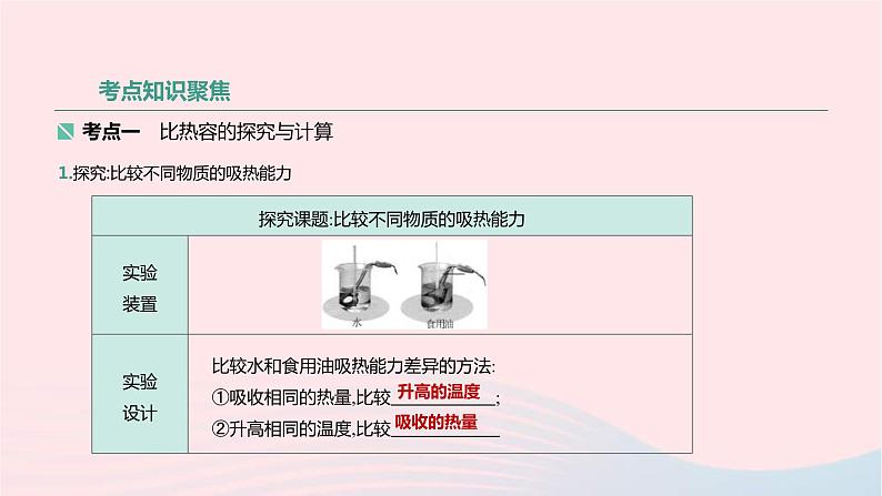 中考物理高分一轮单元复习16比热容 热机 课件（含答案）02