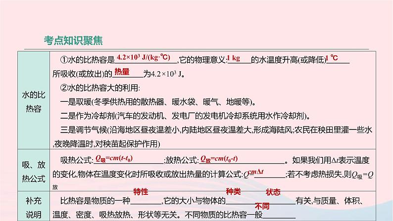 中考物理高分一轮单元复习16比热容 热机 课件（含答案）05