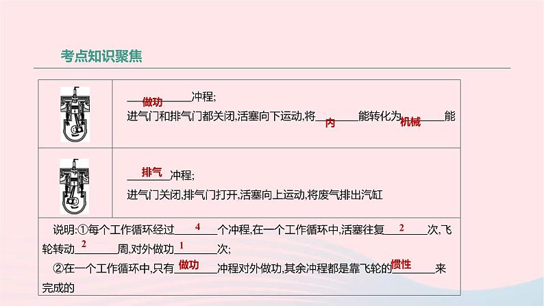 中考物理高分一轮单元复习16比热容 热机 课件（含答案）08