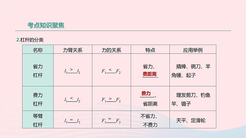 中考物理高分一轮单元复习14简单机械 机械效率 课件（含答案）06