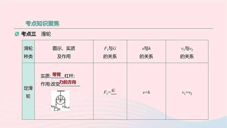 中考物理高分一轮单元复习14简单机械 机械效率 课件（含答案）07