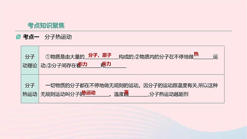 中考物理高分一轮单元复习15分子热运动和内能 课件（含答案）第2页