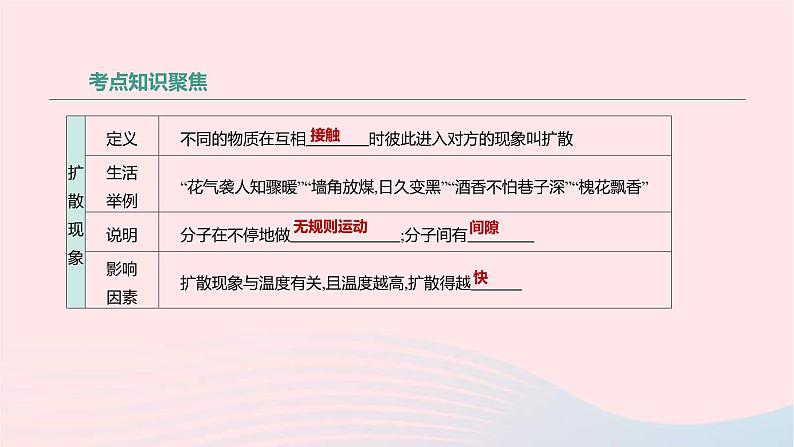 中考物理高分一轮单元复习15分子热运动和内能 课件（含答案）第3页