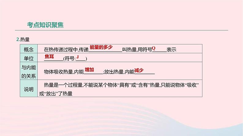 中考物理高分一轮单元复习15分子热运动和内能 课件（含答案）第7页