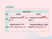 中考物理高分一轮单元复习19欧姆定律 课件（含答案）