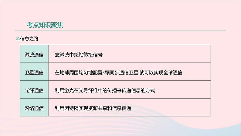 中考物理高分一轮单元复习24信息的传递能源与可持续发展 课件（含答案）03