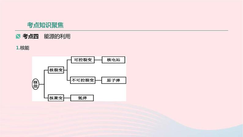 中考物理高分一轮单元复习24信息的传递能源与可持续发展 课件（含答案）06