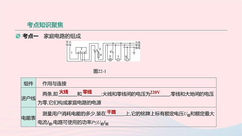 中考物理高分一轮单元复习22生活用电 课件（含答案）02