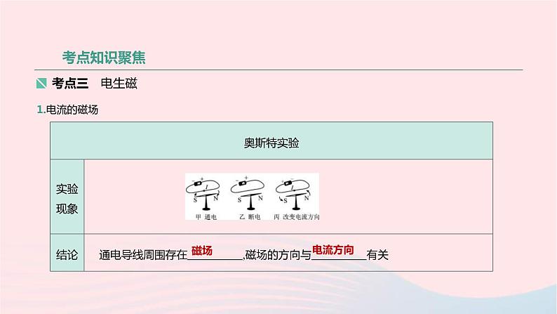 中考物理高分一轮单元复习23电与磁 课件（含答案）06