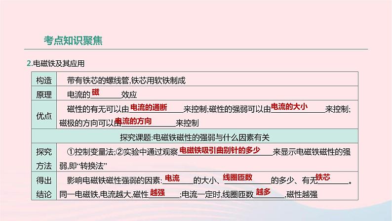 中考物理高分一轮单元复习23电与磁 课件（含答案）08