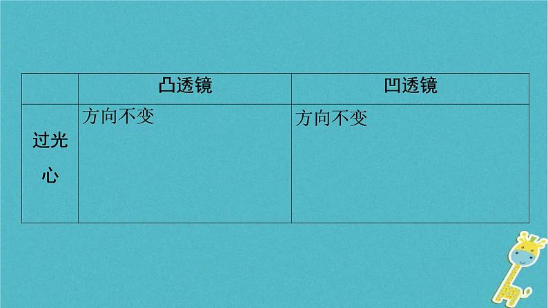 中考物理总复习 第3课时 透镜及其应用 课件（含答案解析）08